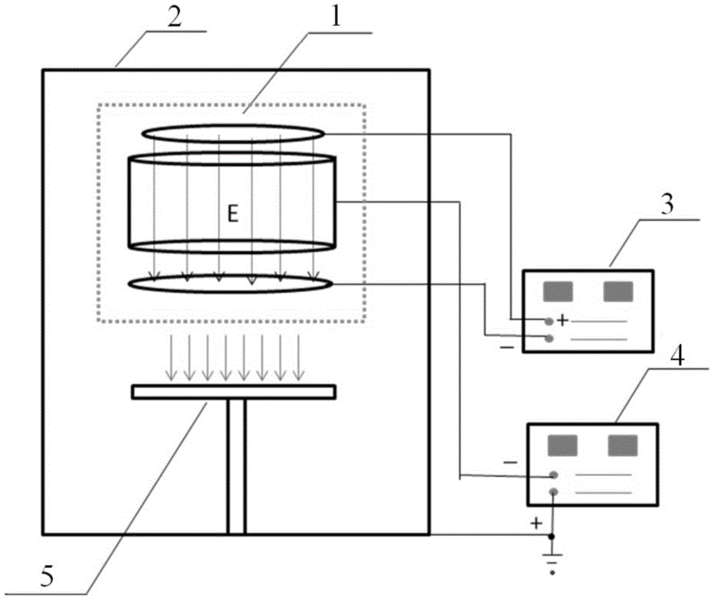 A metal ion source and vacuum coating system