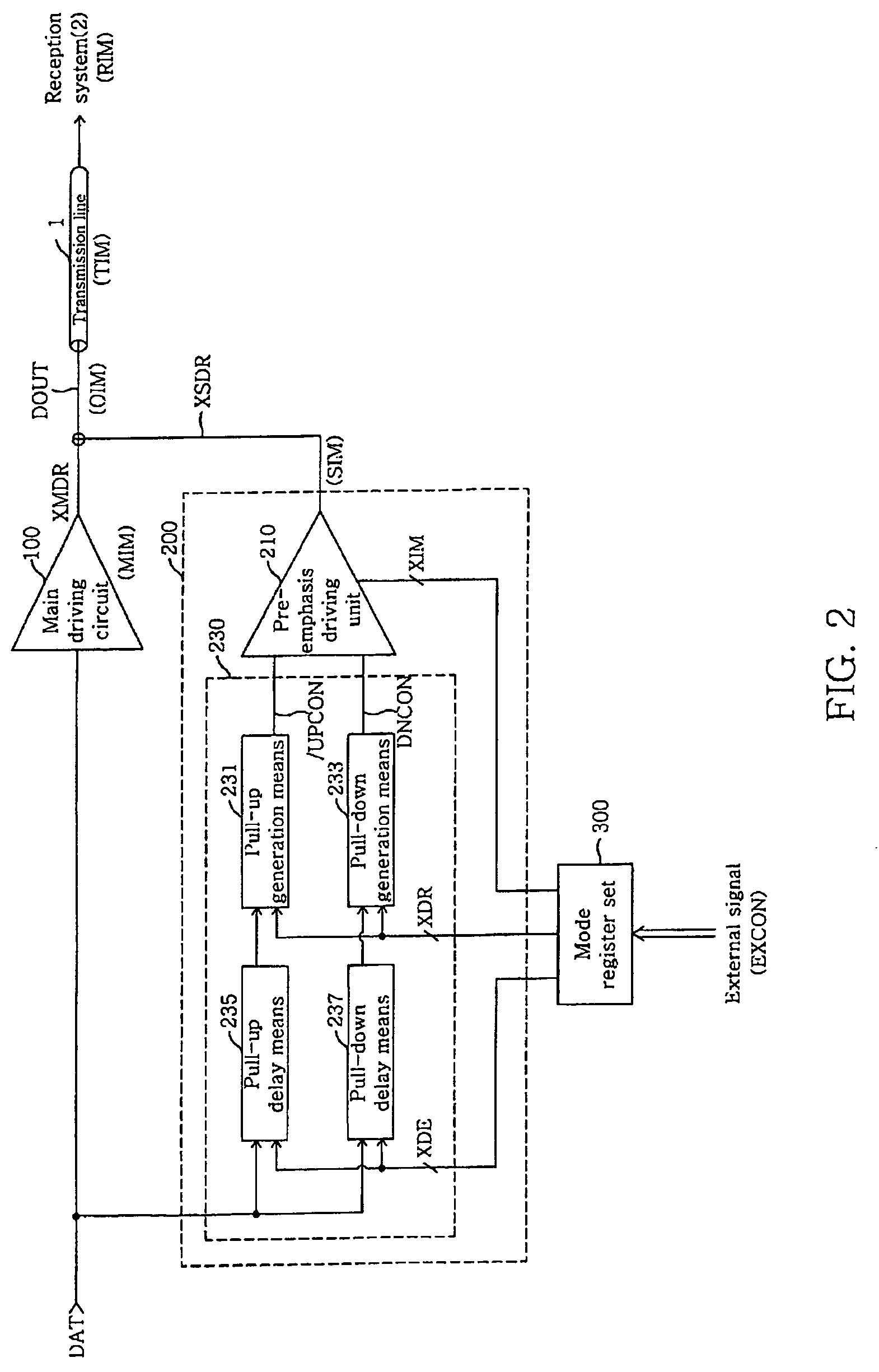 Output driver for controlling impedance and intensity of pre-emphasis driver using mode register set