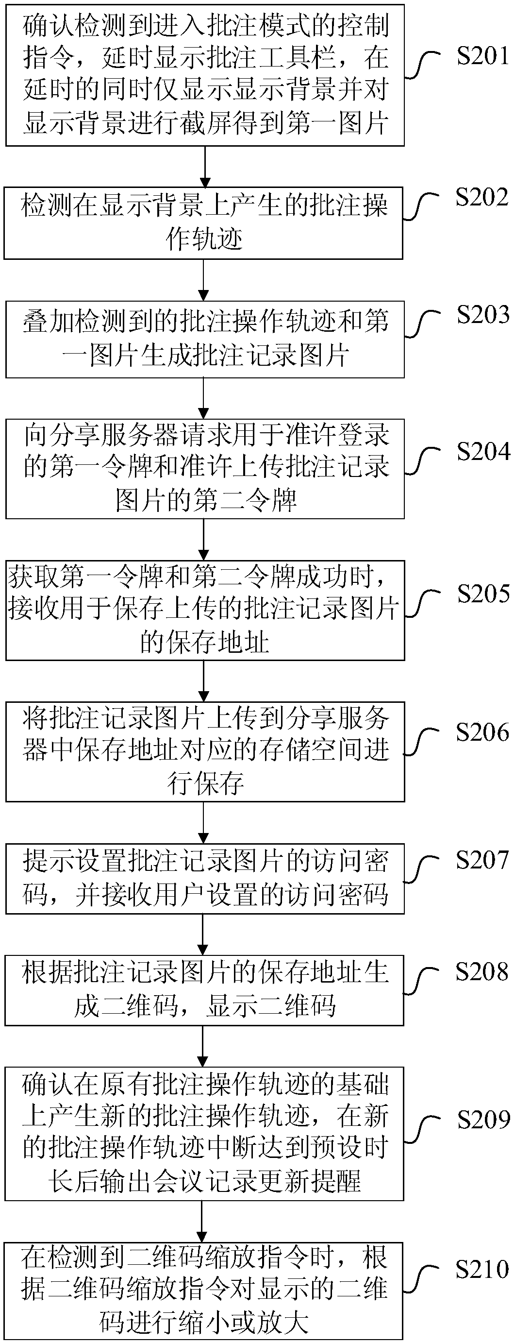 Conference record sharing method, conference record sharing device, conference terminal and storage medium