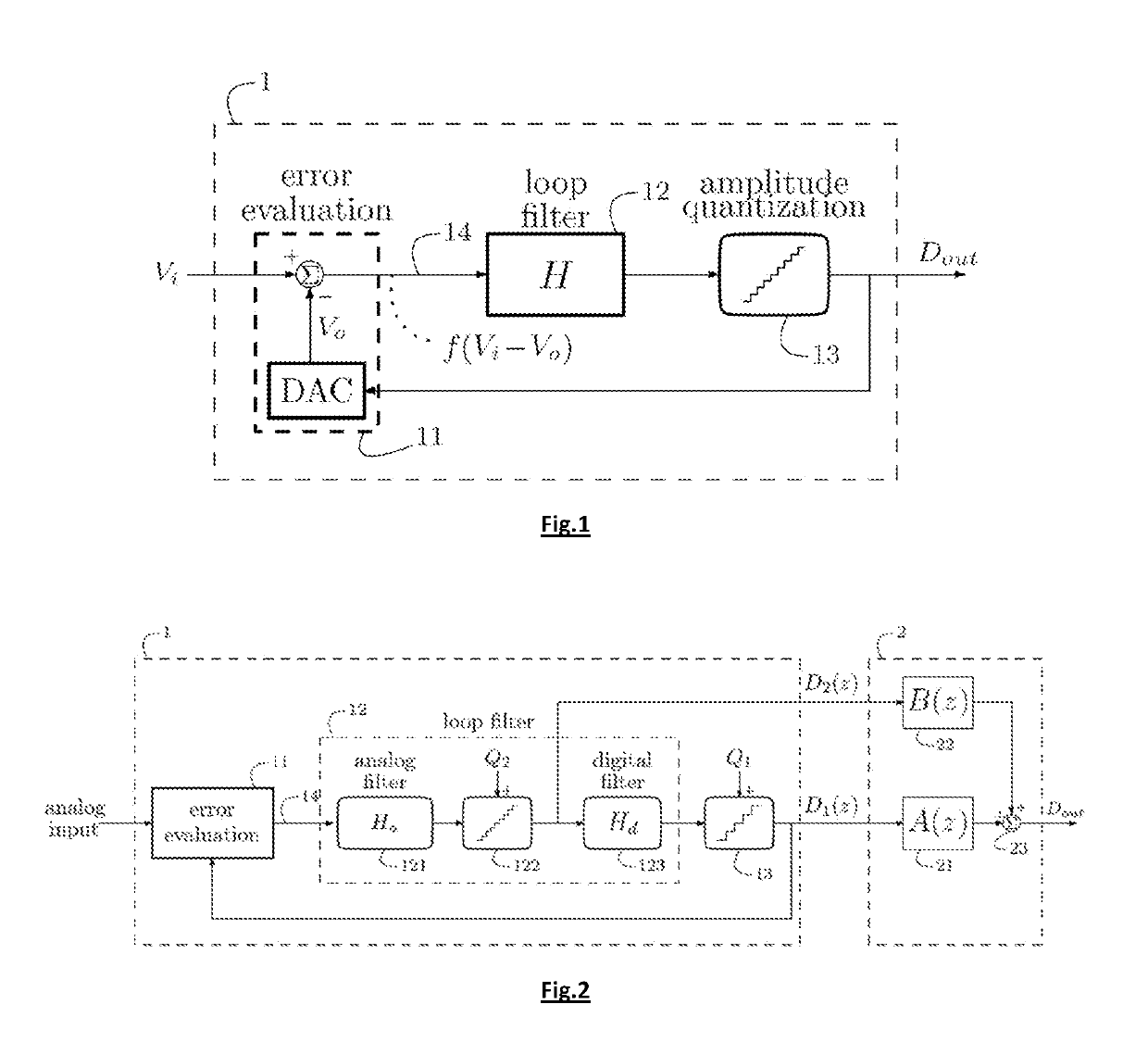 Analog-to-digital converter