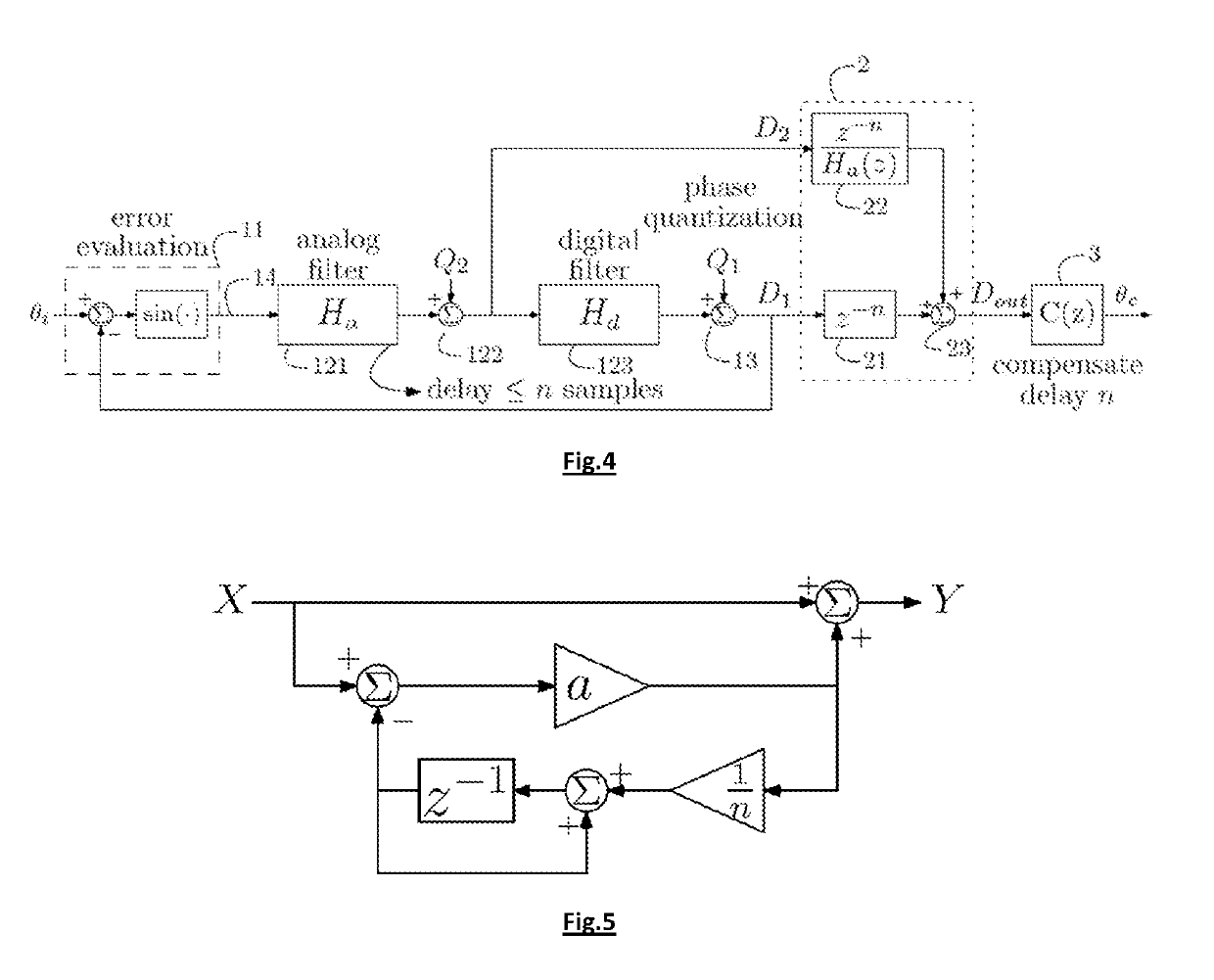 Analog-to-digital converter