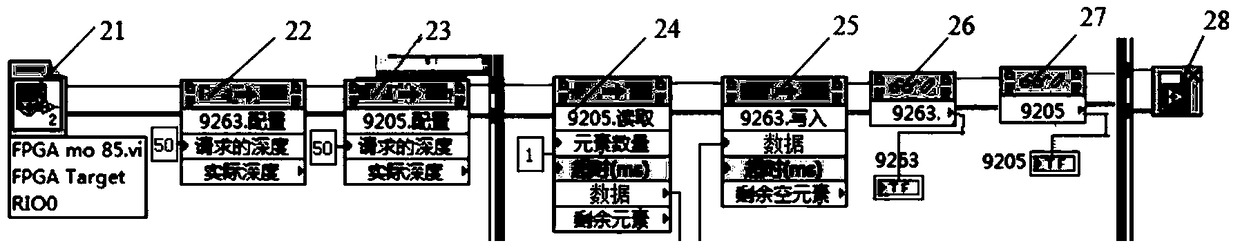 A control method for a parallel mechanism measurement and control system driven by a macro-micro hybrid