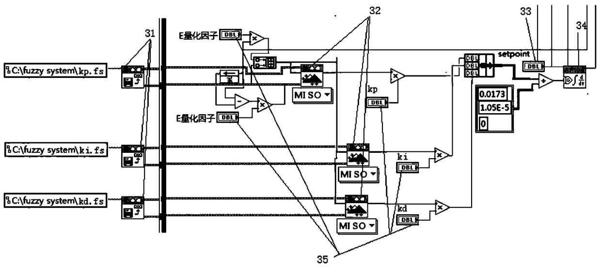 A control method for a parallel mechanism measurement and control system driven by a macro-micro hybrid