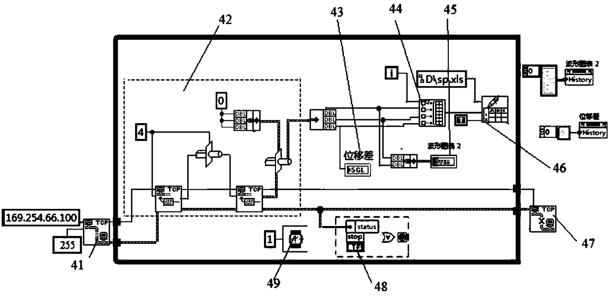 A control method for a parallel mechanism measurement and control system driven by a macro-micro hybrid