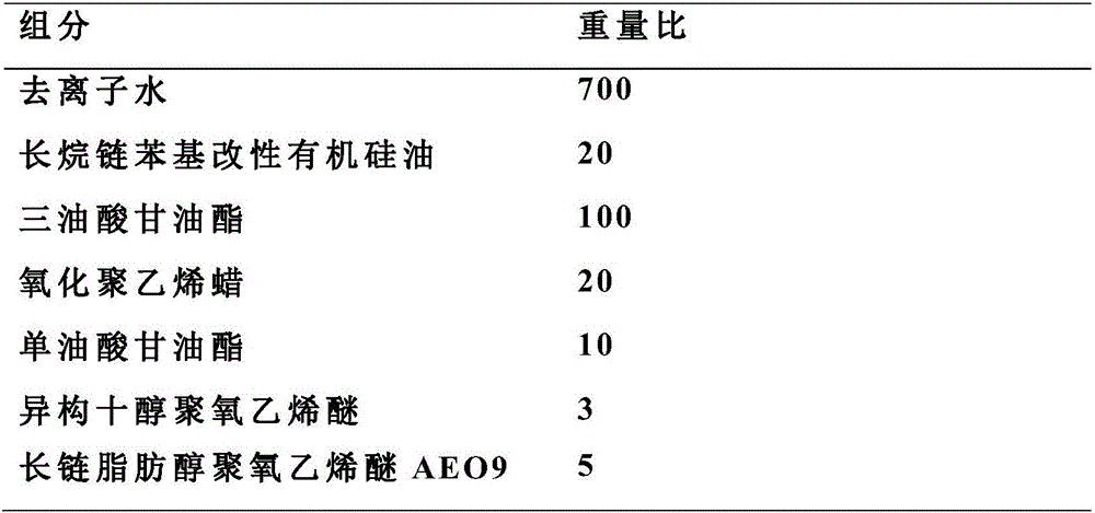 Water-based alumium alloy releasing agent and preparing method thereof