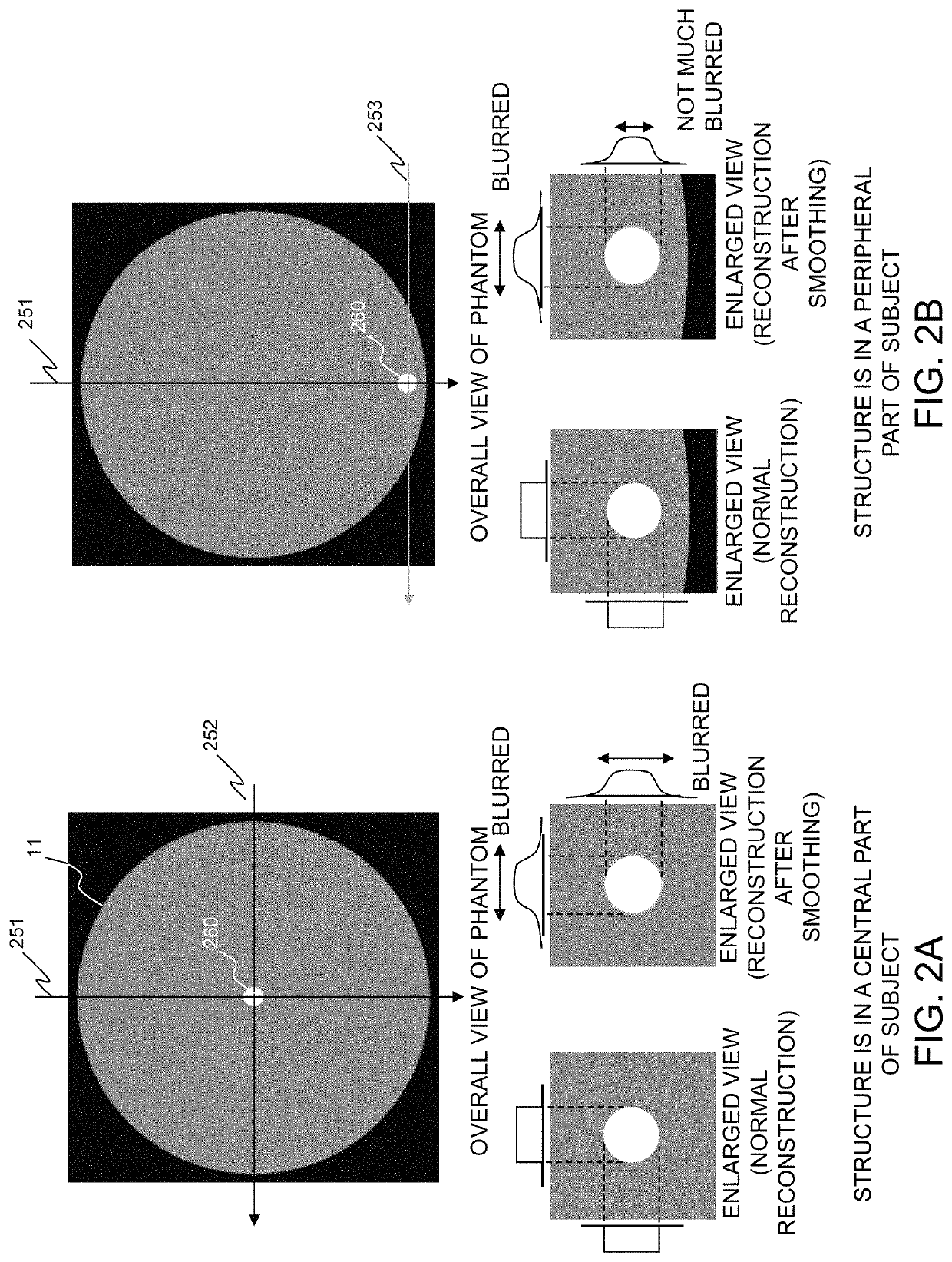 X-ray CT scanner, image generation method, and image generation program