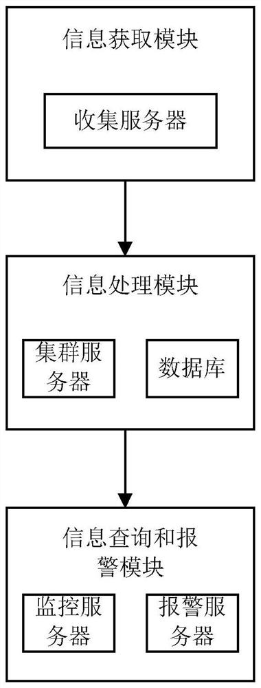 A method and system for monitoring service quality of broadcasting system