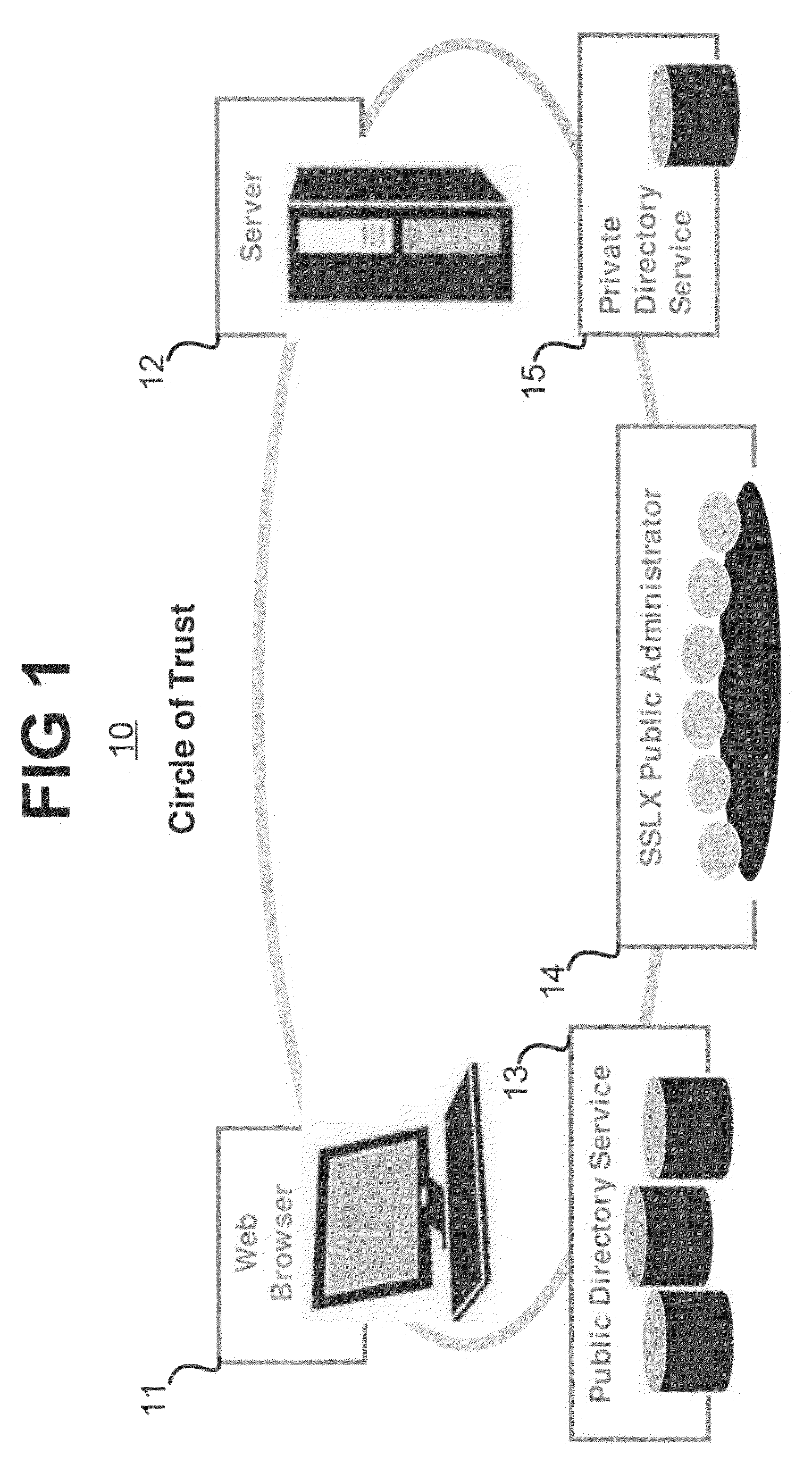 Method for obtaining key for use in secure communications over a network and apparatus for providing same