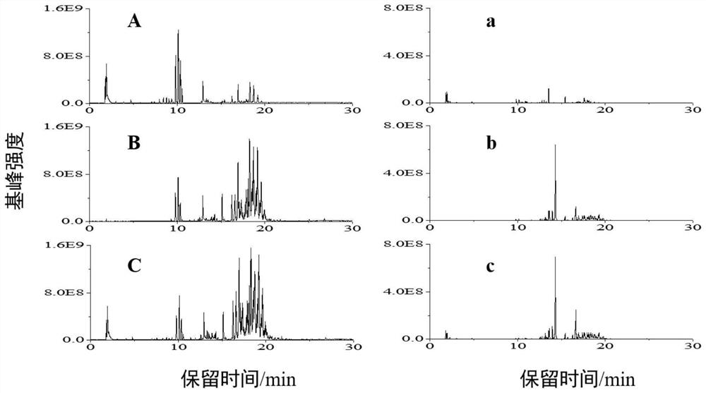 Sample preparation method for shrimp meat sample non-targeted metabonomics and non-targeted lipidomics research