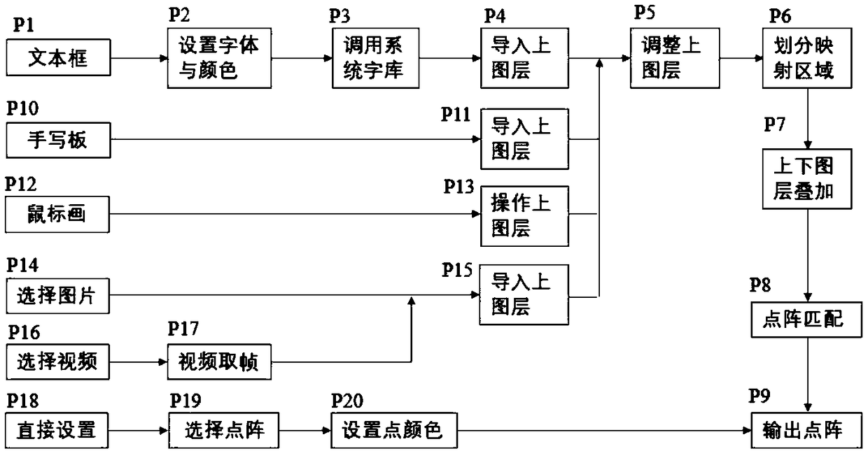 Fountain control method, device, system and storage medium