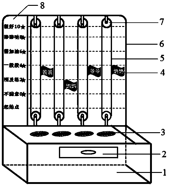 Children's evaluation device for family members