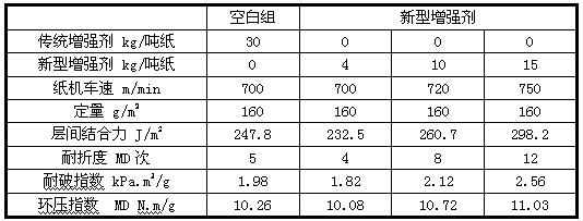 Reinforcing agent and preparation method thereof, and application of reinforcing agent