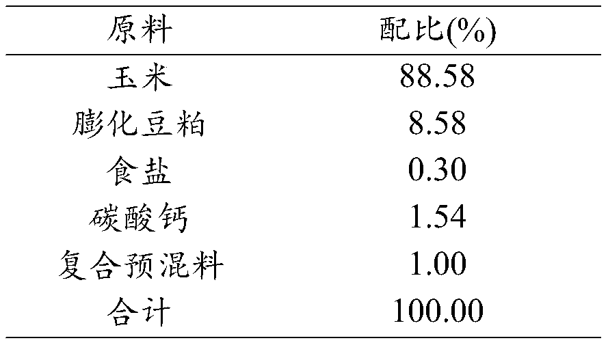 Efficient grain-saving foetus-protecting fermented compound feed for pregnant sows and preparation method thereof