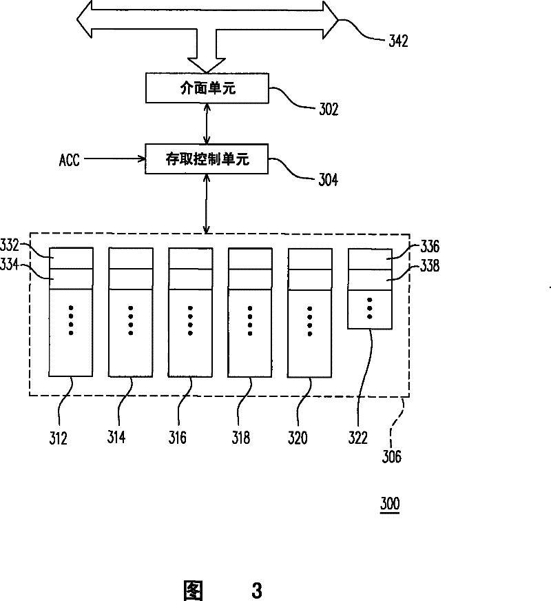 Memory and data access thereof, and memory block management method