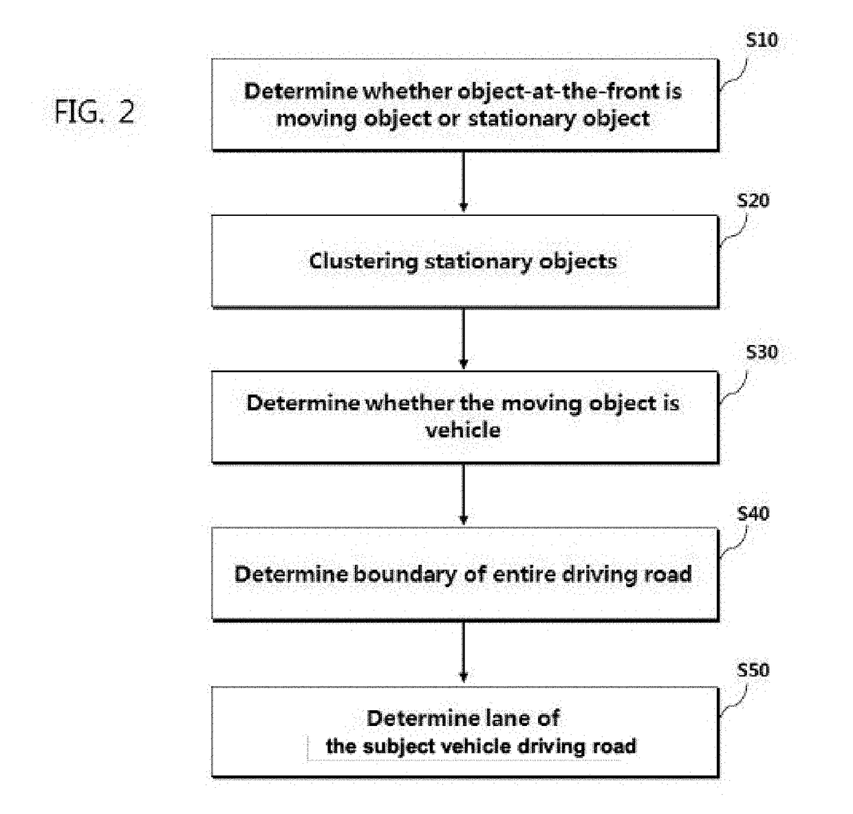 Ecu, autonomous vehicle including ecu, and method of determining driving lane for the same