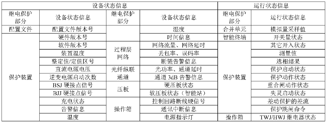 A modeling method of operation and maintenance business model based on the relationship between primary and secondary systems