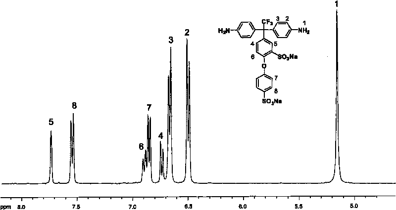 Sulfonated aromatic diamine and sulfonated polyimide resin and preparation methods thereof