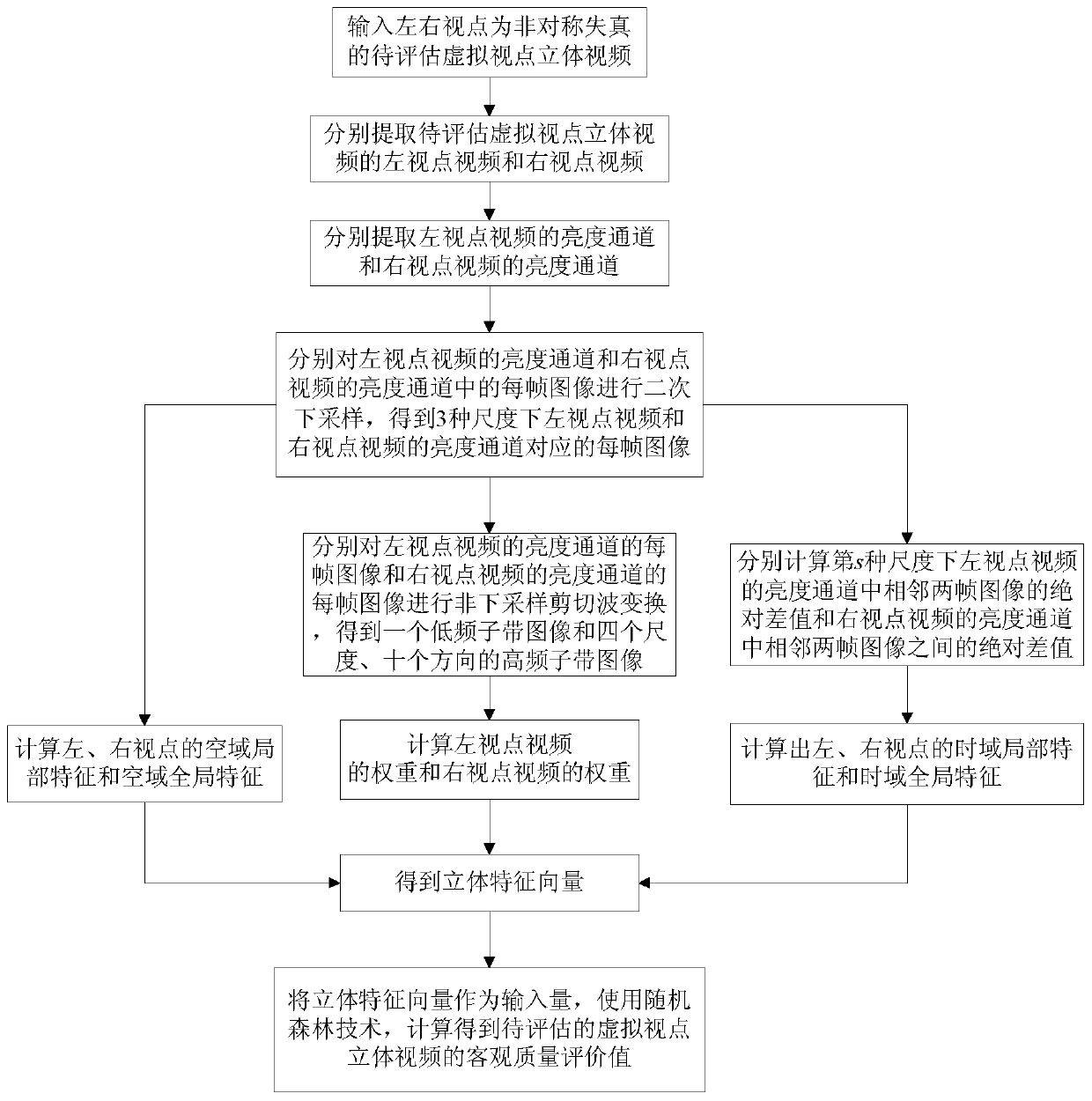 No-reference asymmetric virtual viewpoint stereoscopic video quality evaluation method