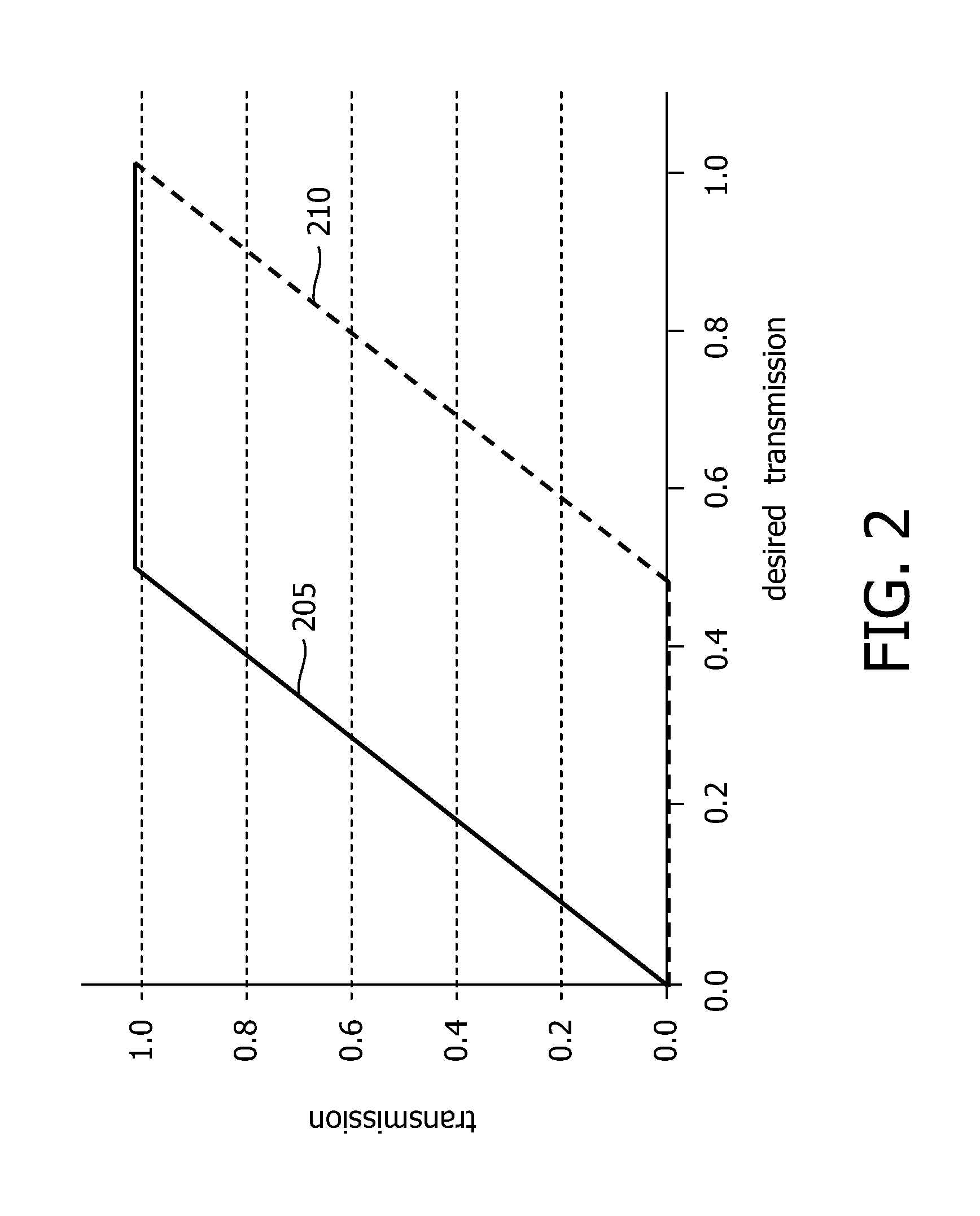 Method and device for providing privacy on a display