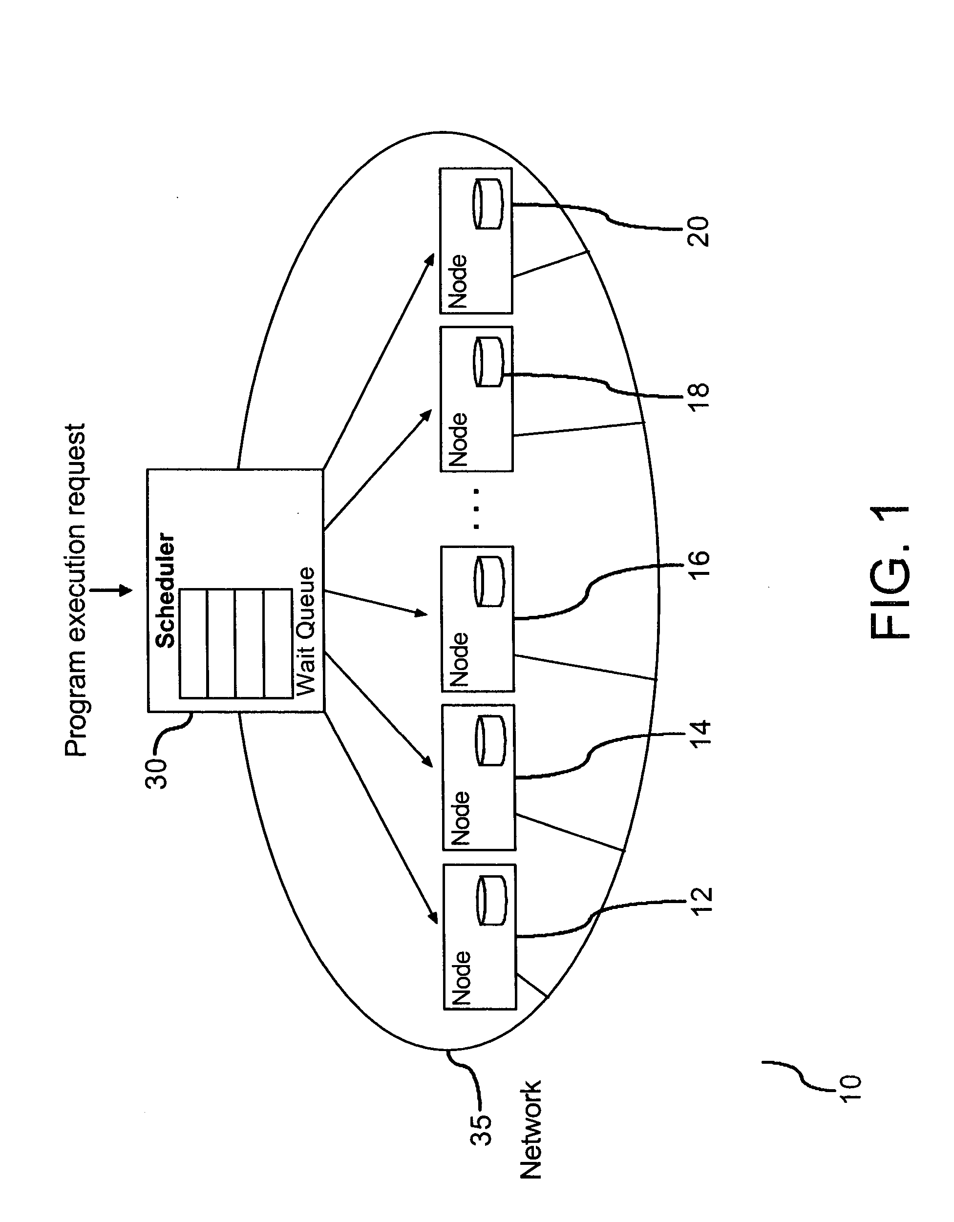 Method for dynamic scheduling in a distributed environment