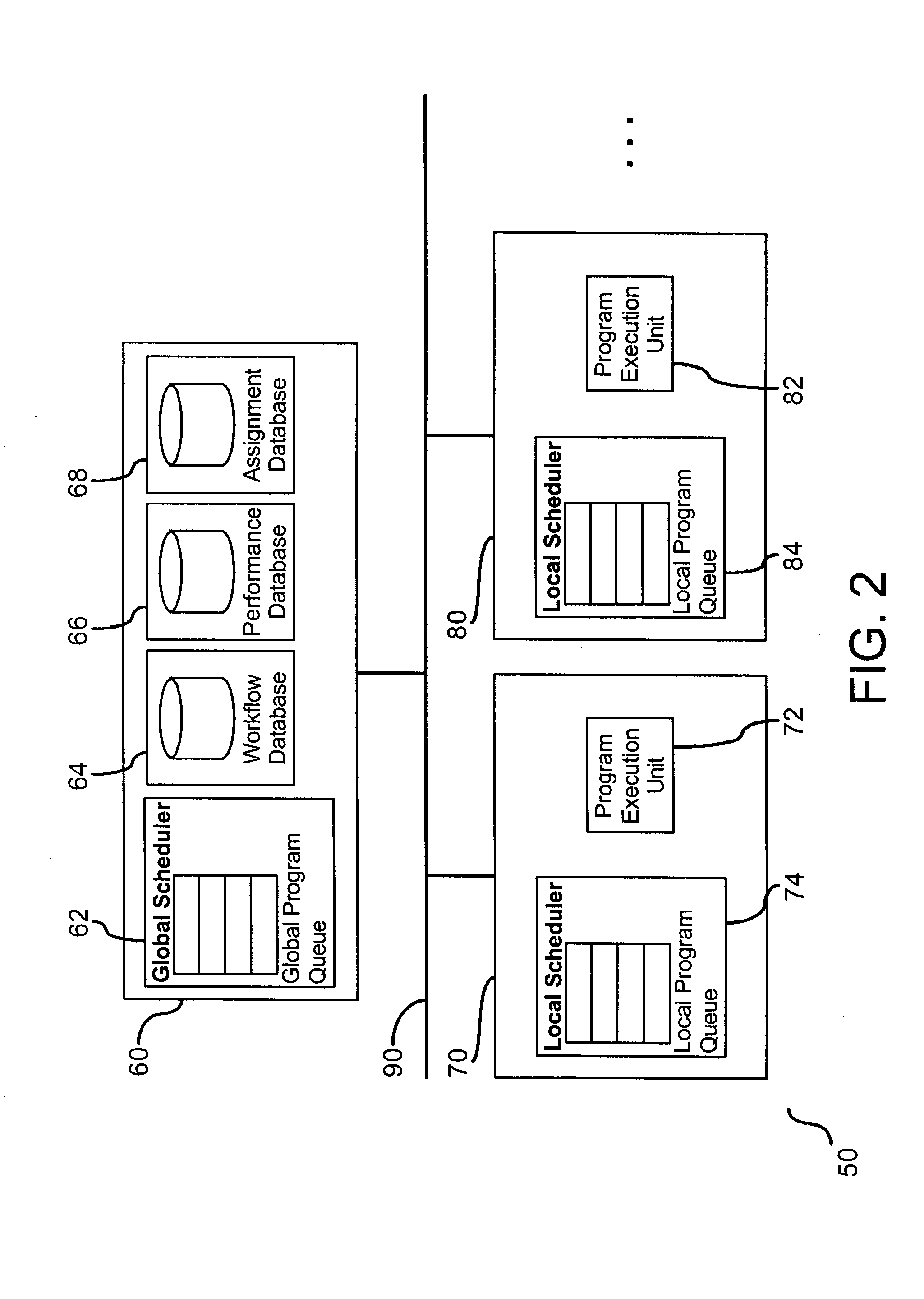 Method for dynamic scheduling in a distributed environment