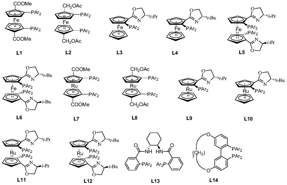 Asymmetric synthesis method of dihydroartemisinic acid from arteannuinic acid