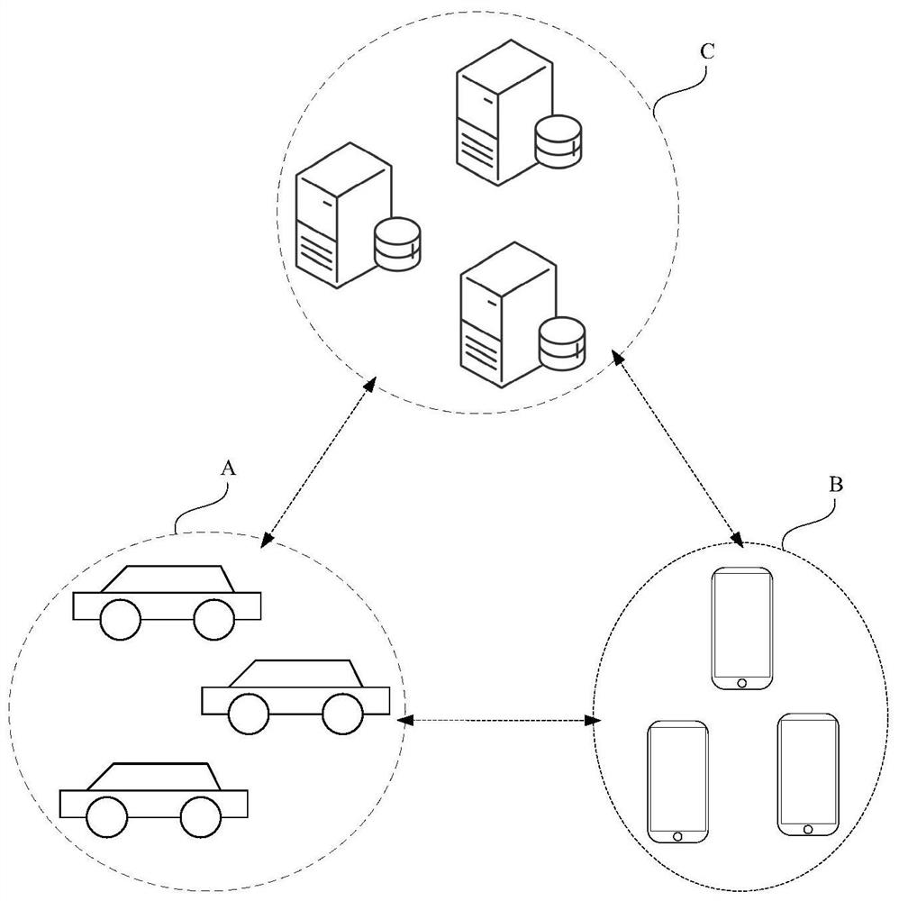 Method, system, device and storage medium for car-hailing control of self-driving cars