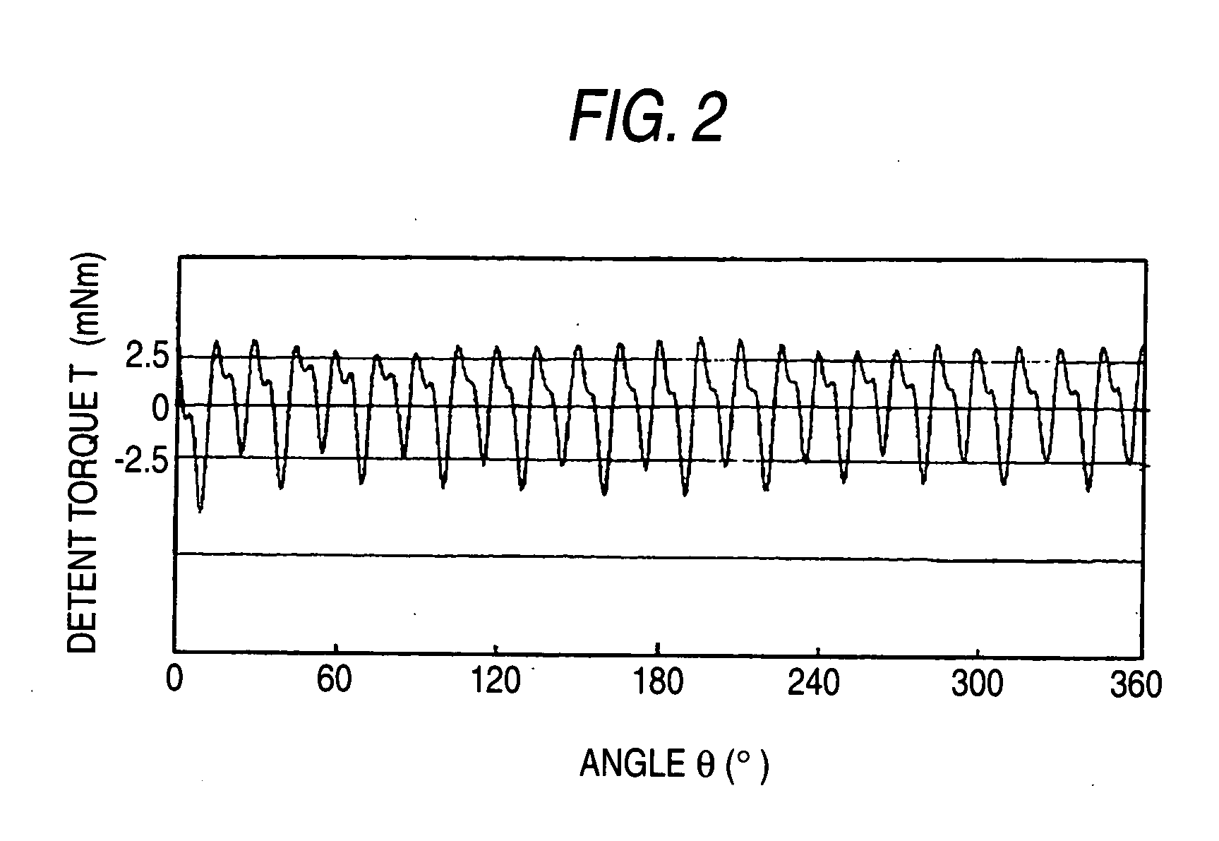 Magnetization pattern of rotor magnet for stepping motor