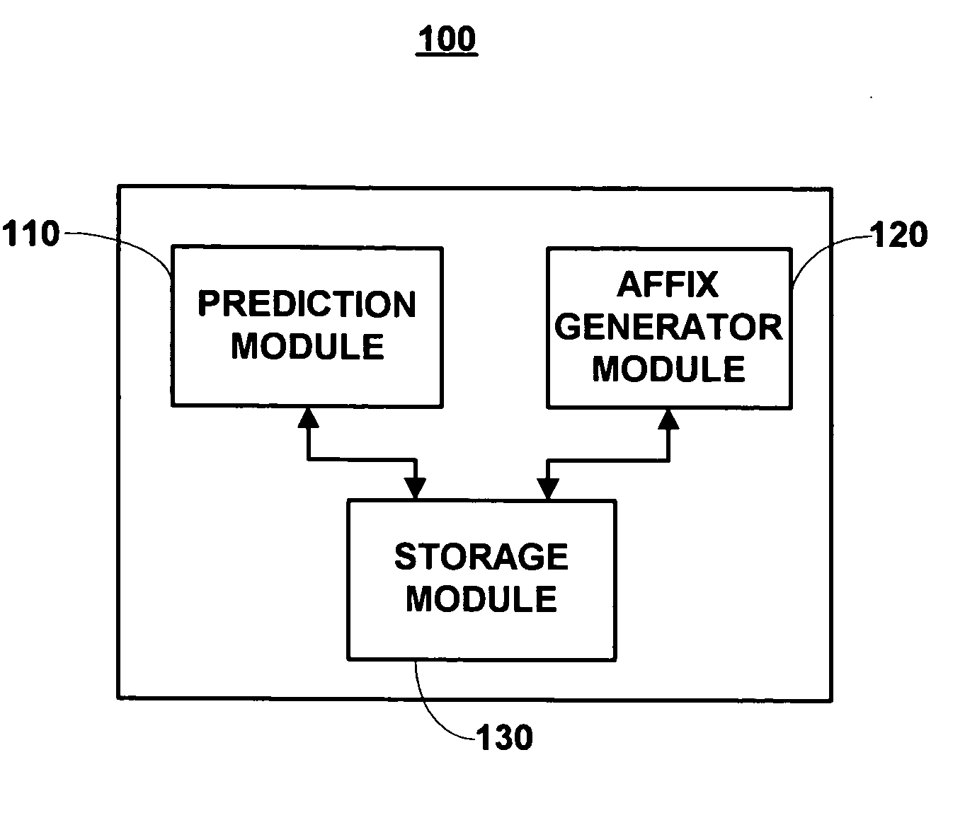 System, method and apparatus for prediction using minimal affix patterns