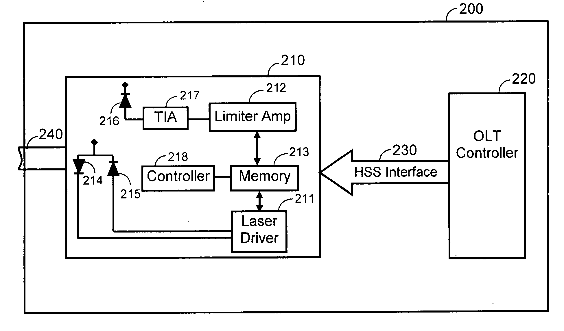 Method and system for power management control in passive optical networks