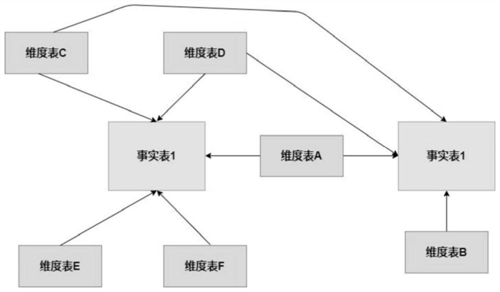 Method and system for intelligently dividing data themes, equipment and storage medium