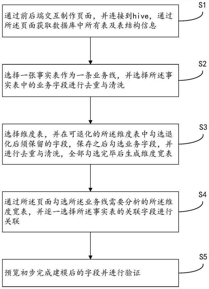 Method and system for intelligently dividing data themes, equipment and storage medium