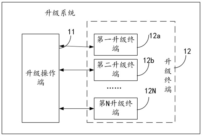 Upgrading method, equipment, medium and program product of pipeline system