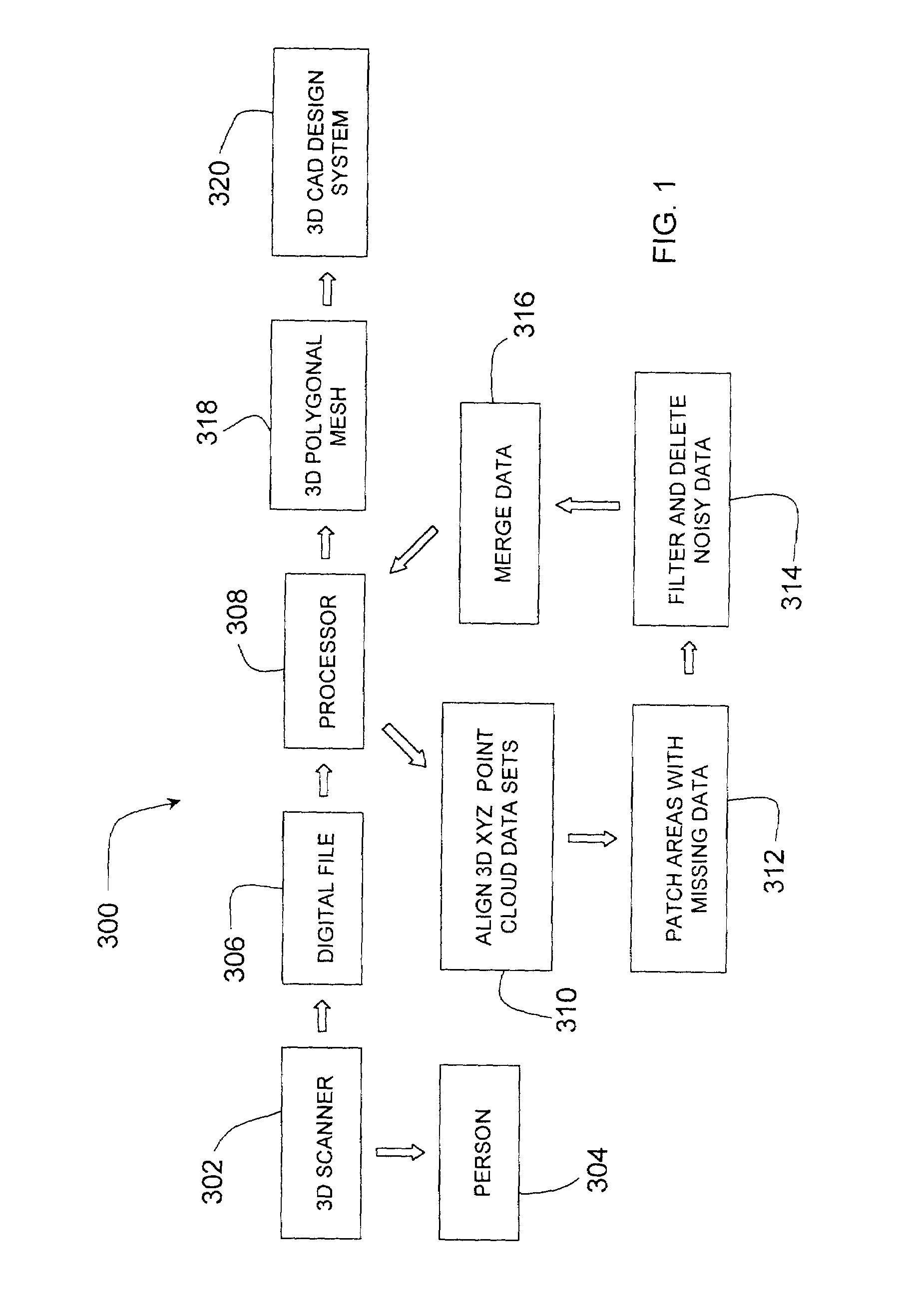 System and method for three-dimensional shape and size measurement