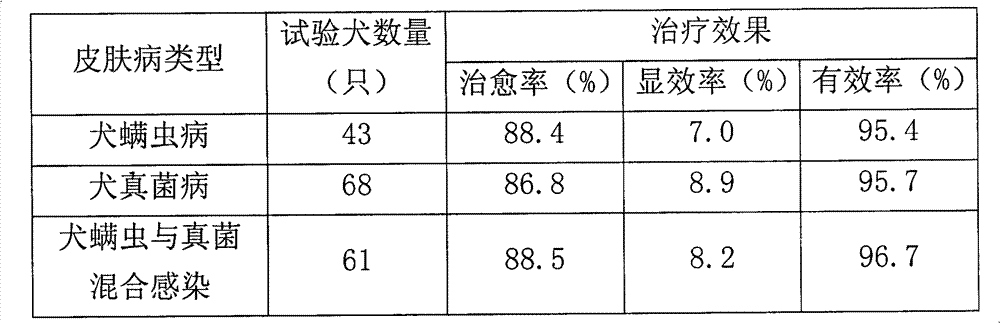 Drug for treating animal infectious skin diseases and preparation method of drug