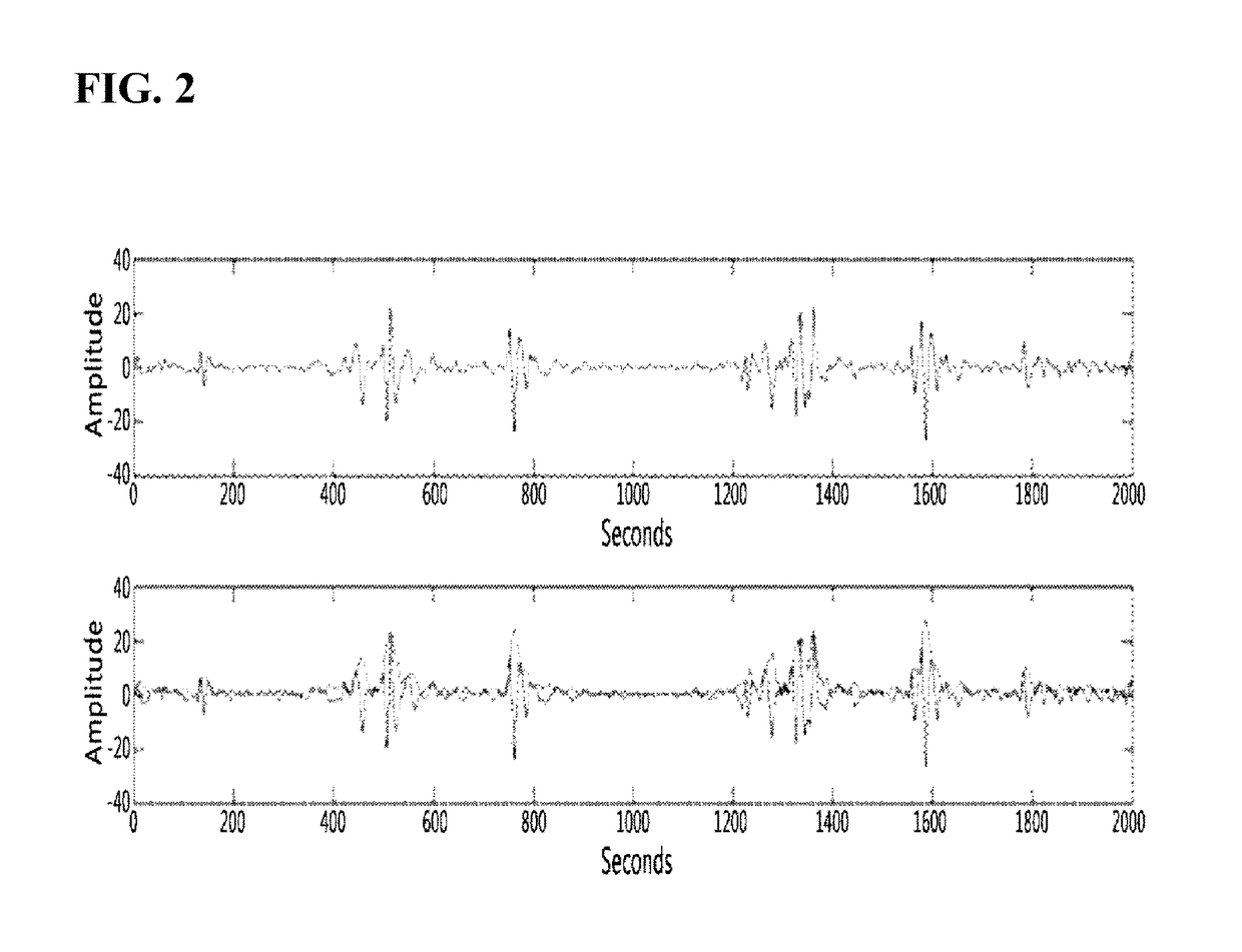 Systems for monitoring the cardiovascular system using a heart lung sound