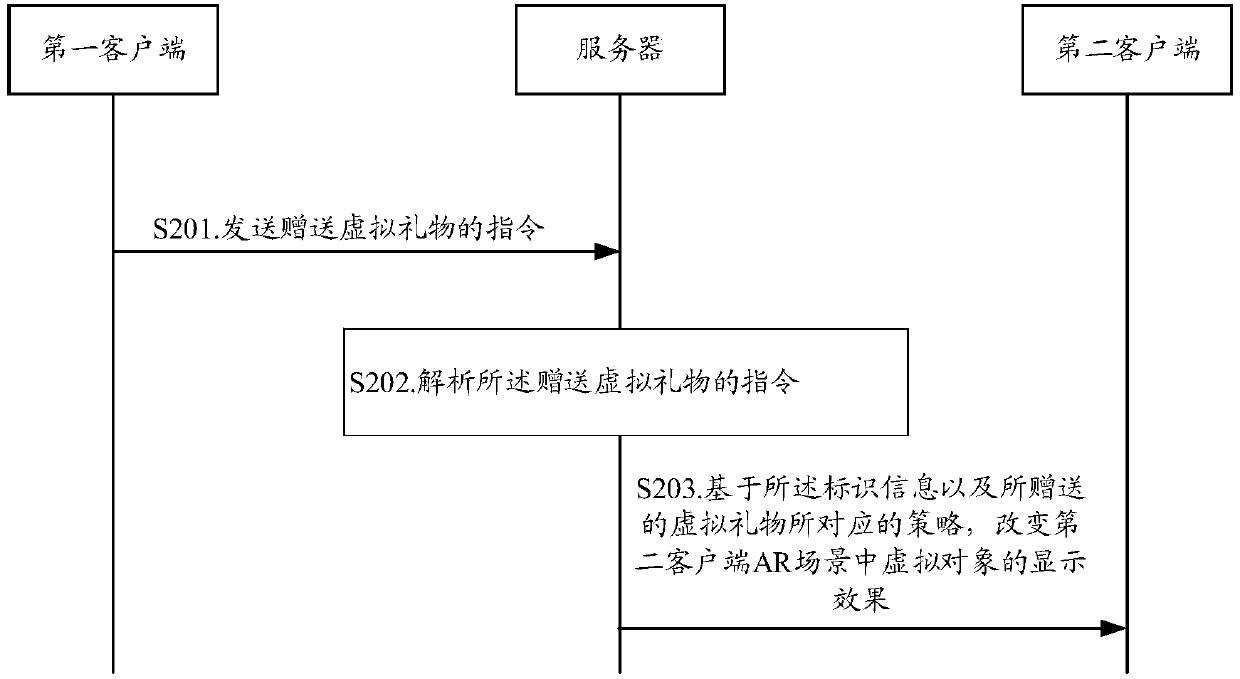 Interaction method based on live broadcast, live broadcast system, and electronic device