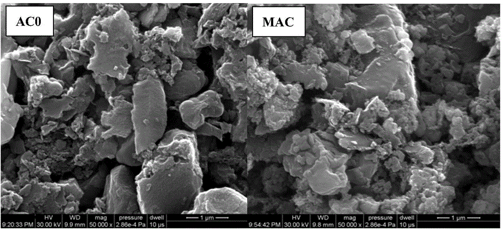 A kind of calcium acetate modified hydrophilic activated carbon and preparation method thereof