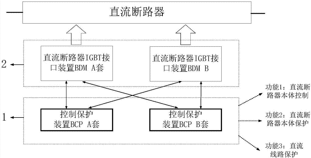Control protection system of hybrid topology direct current circuit breaker
