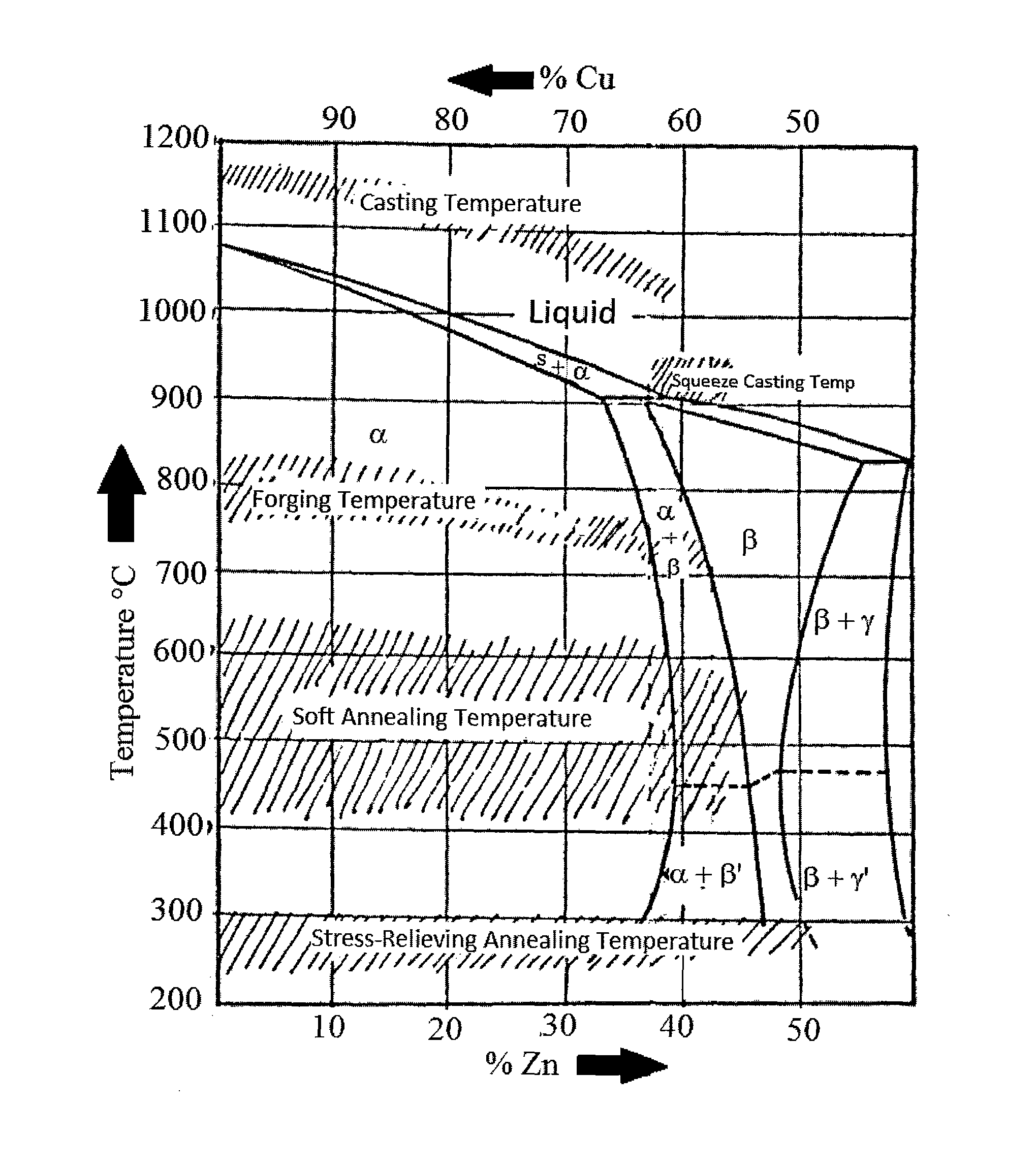 Brass alloy comprising silicon and arsenic and a method of manufacturing thereof