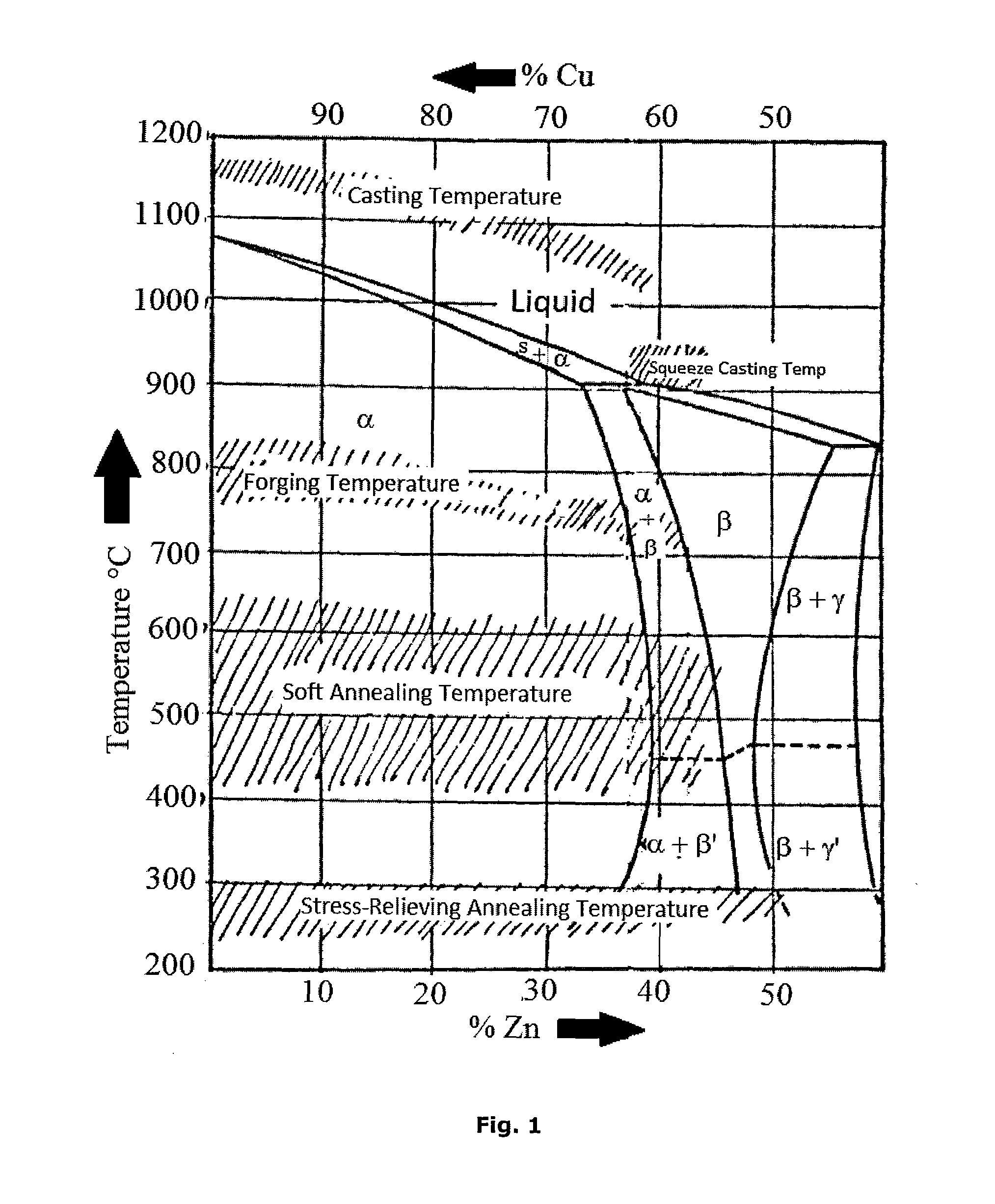 Brass alloy comprising silicon and arsenic and a method of manufacturing thereof