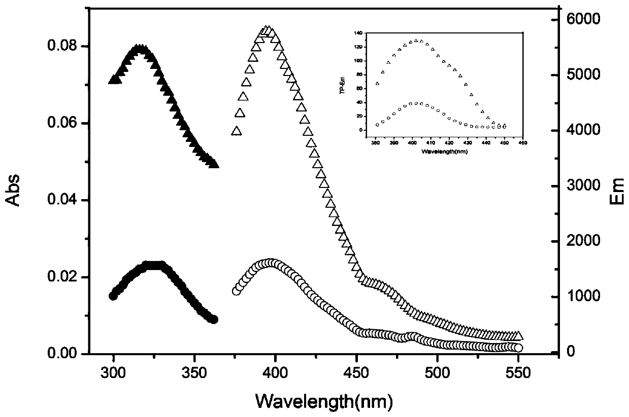 Two-photon fluorescent probe for detecting activity of pneumonia marker and synthesis method