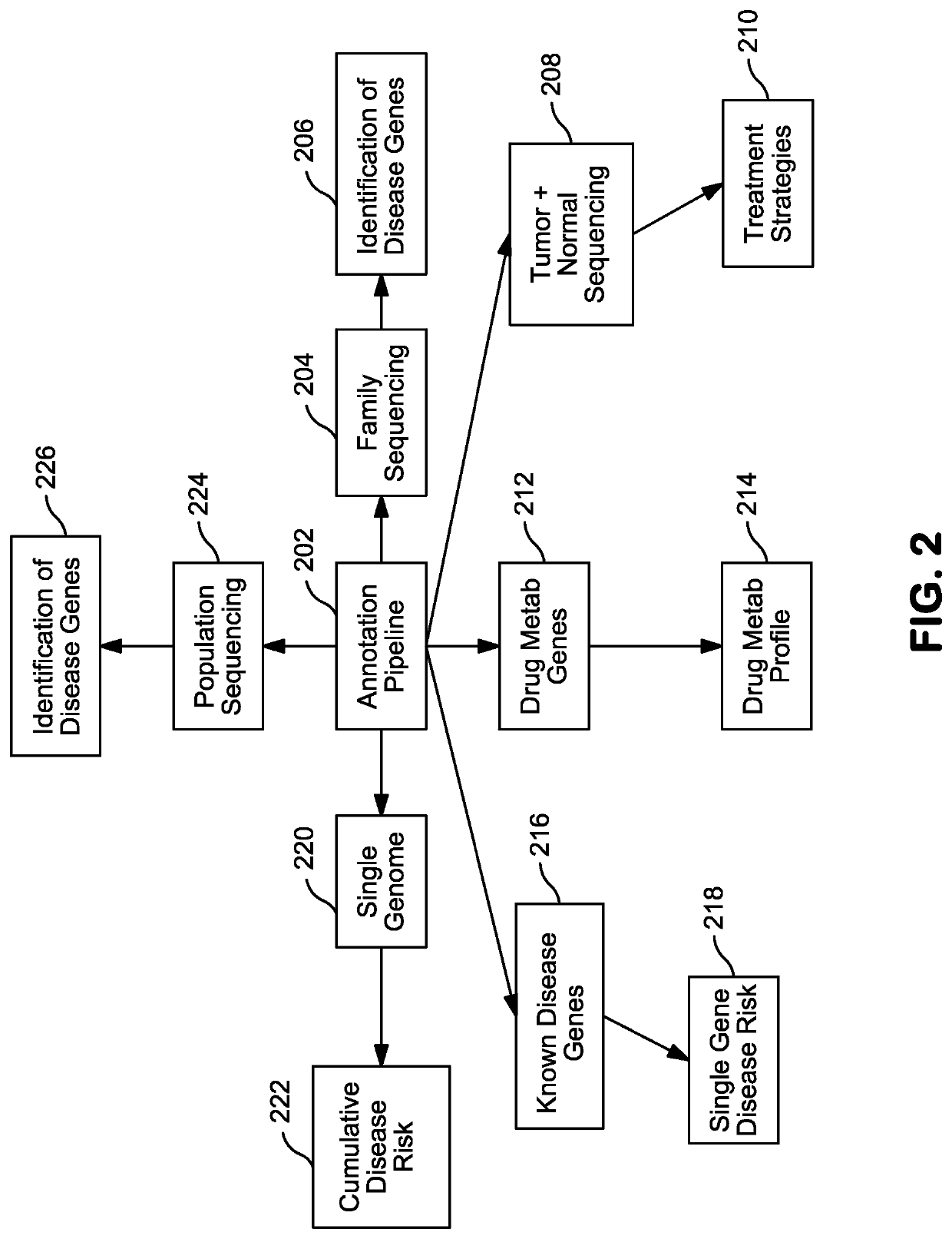 Systems and methods for genomic annotation and distributed variant interpretation