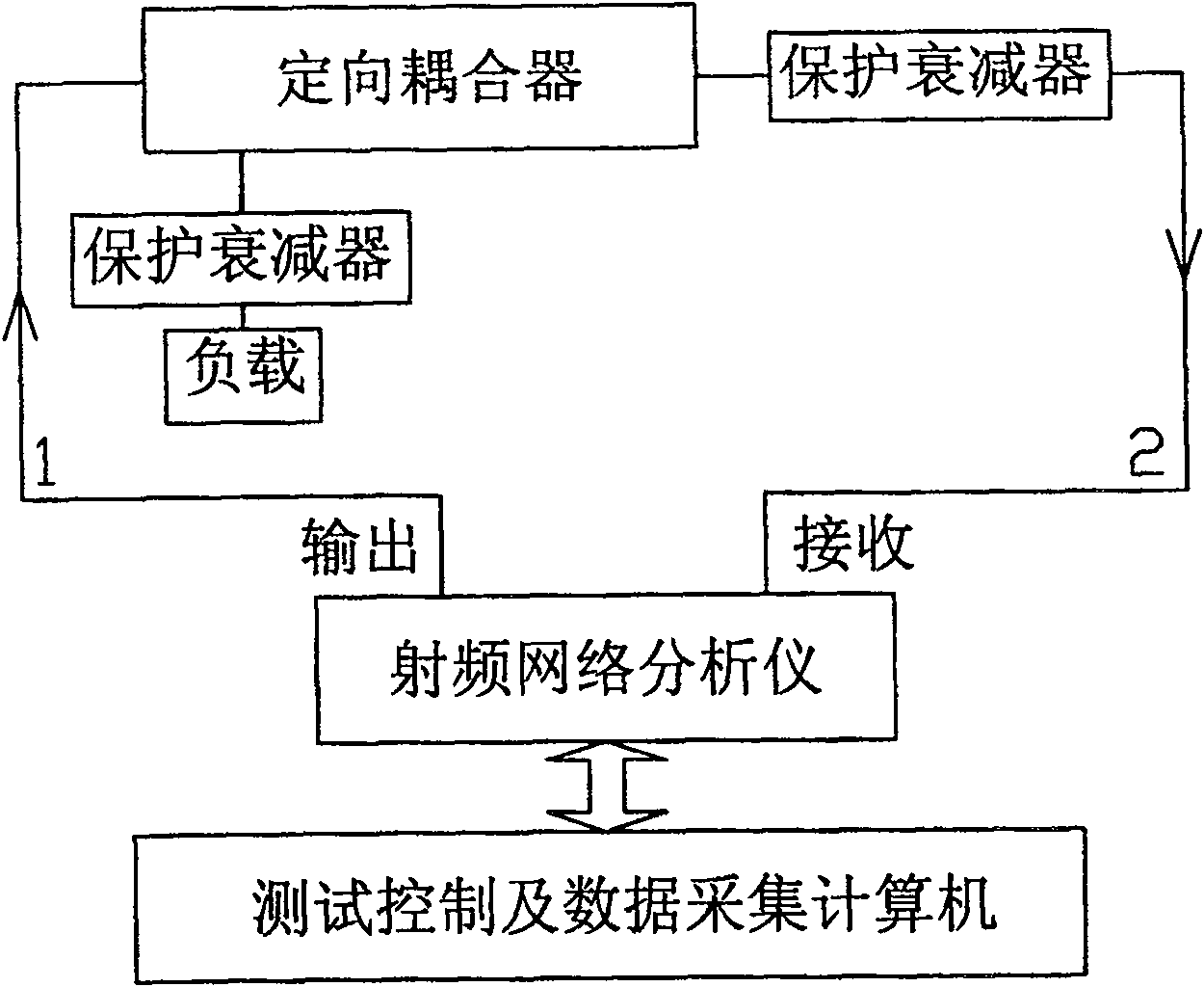 Predicted method of radiation field strength mode of short wave antenna