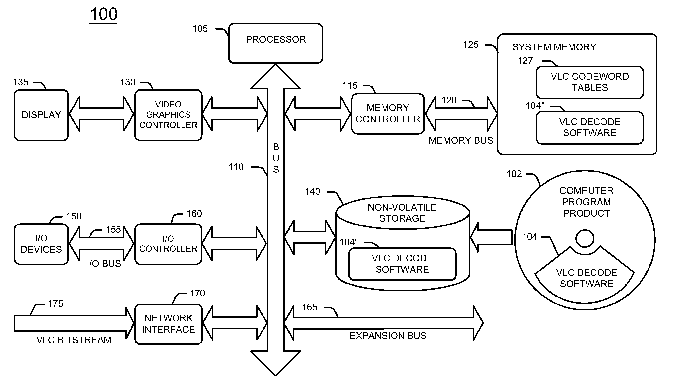 Decoding Variable-Length Code (VLC) Bitstream Information