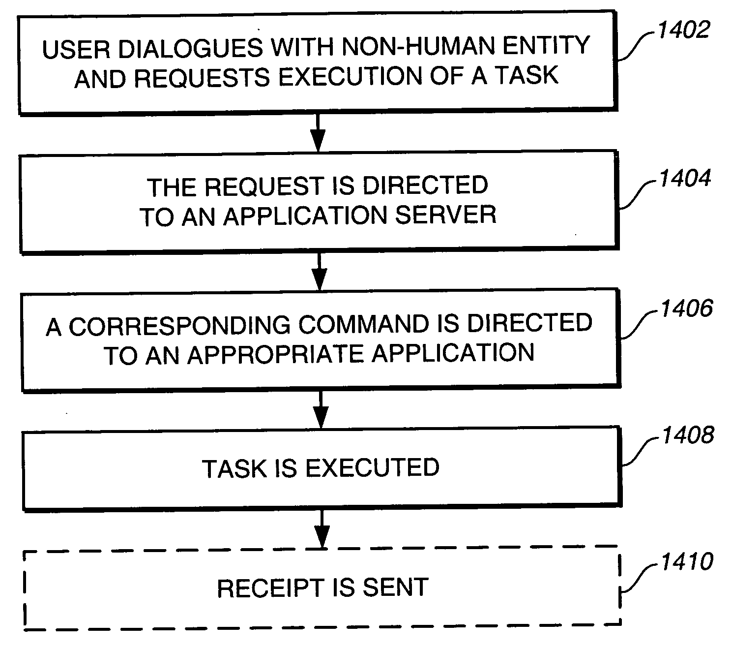 Content and task-execution services provided through dialog-based interfaces