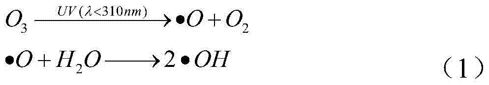 Method and device for detecting COD (chemical oxygen demand) of water body through synergy of ozone and ultraviolet
