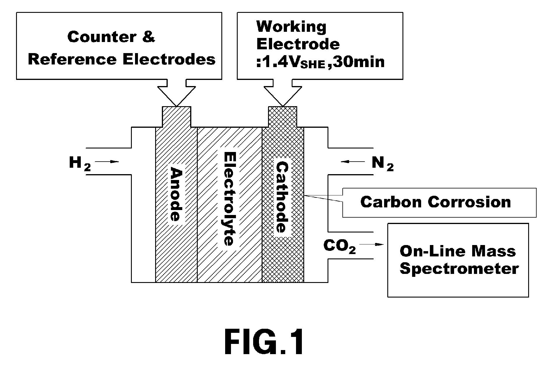 Method for manufacturing catalyst for fuel cell
