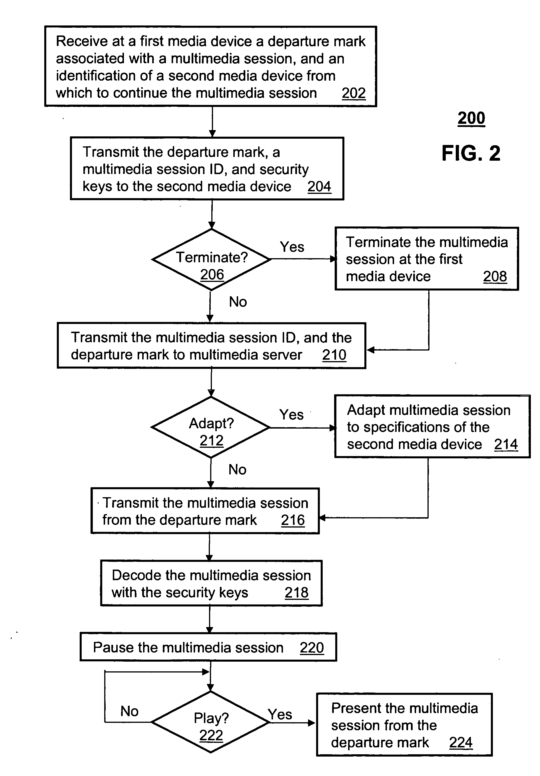 Method for maintaining continuity of a multimedia session between media devices