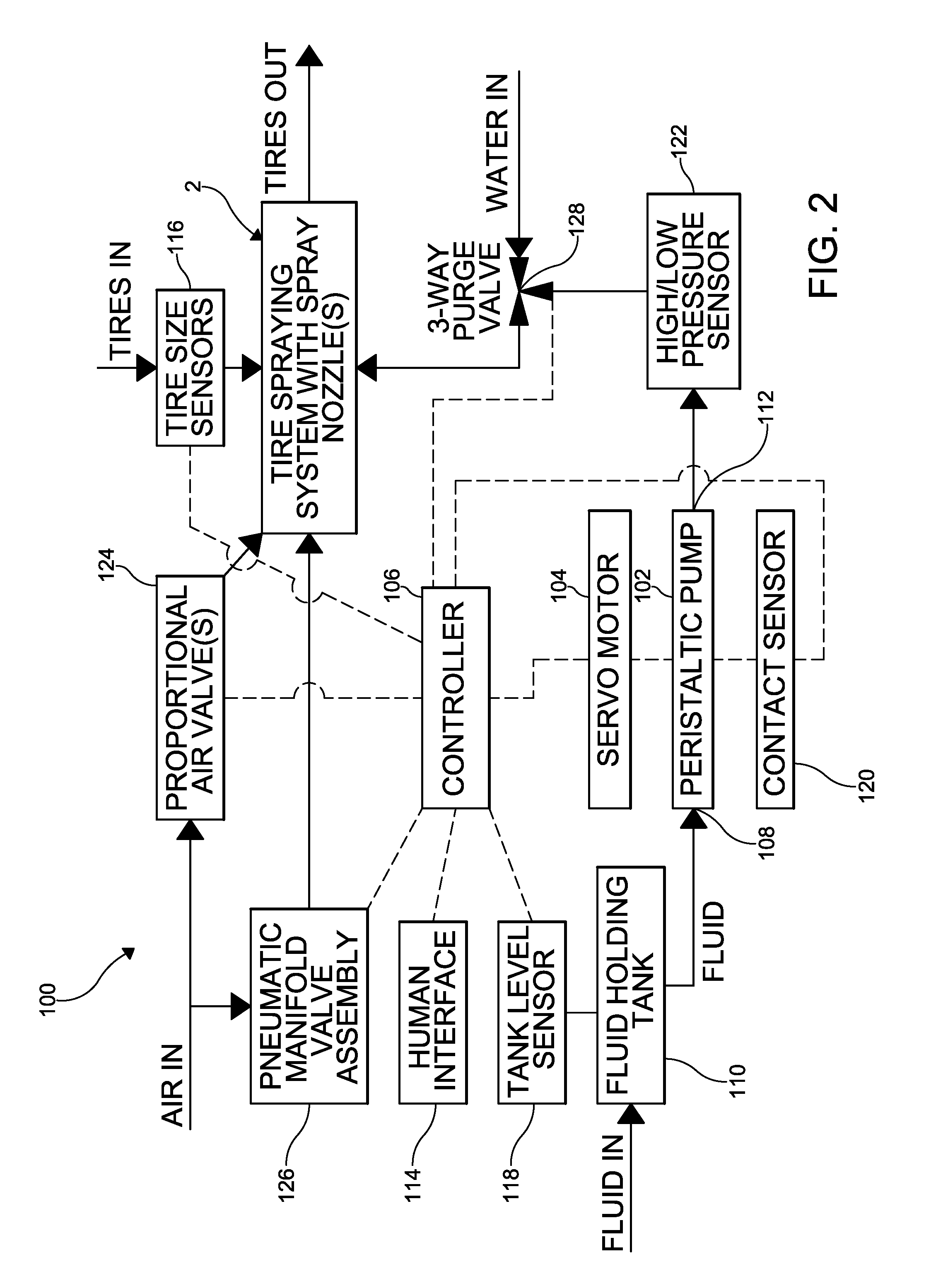 Precision fluid delivery system